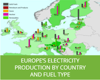 Europe‘s Electricity Production by Country...